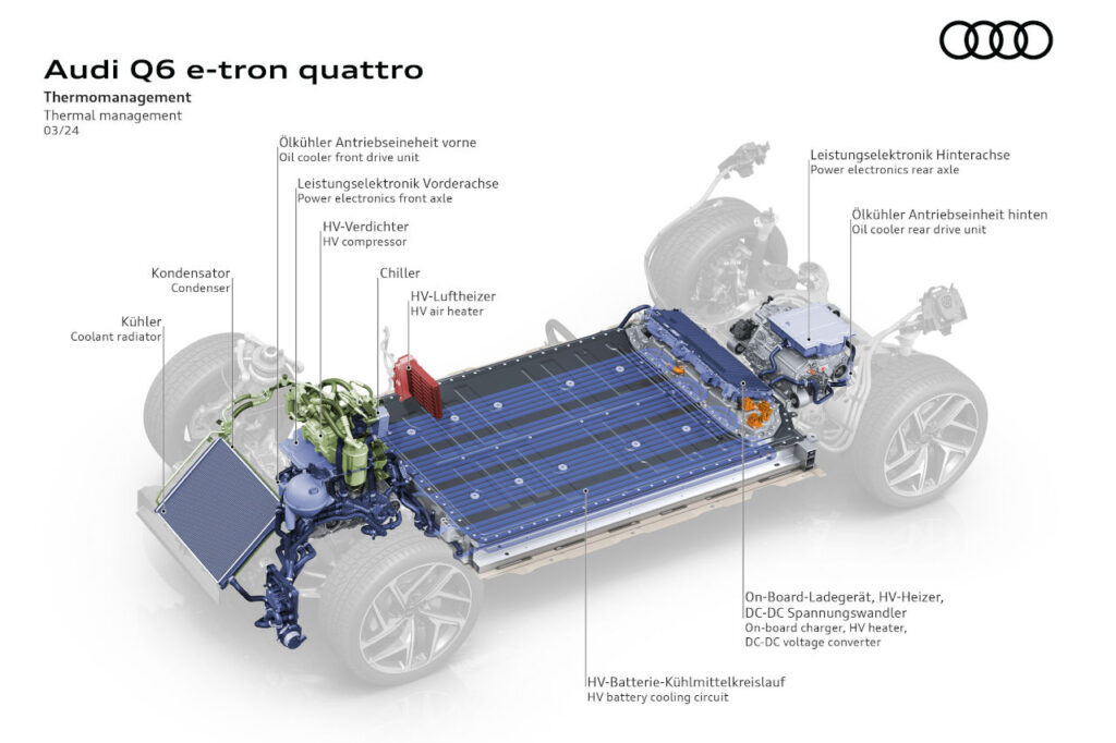 Audi da un salto tecnológico con la nueva plataforma premium para coches eléctricos