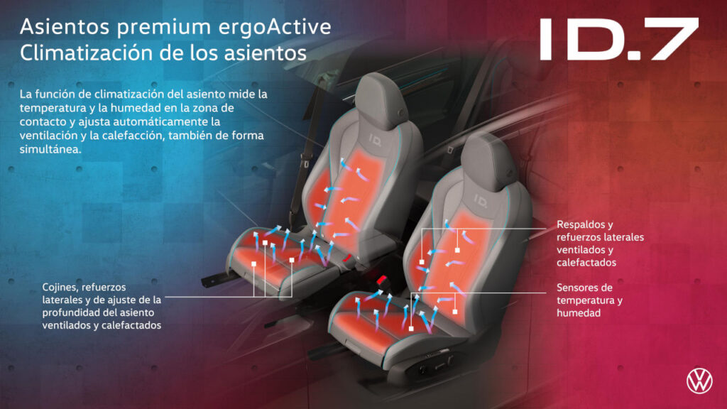 Los asientos premium ergoActive del Volkswagen ID.7 ofrecen un confort de lujo